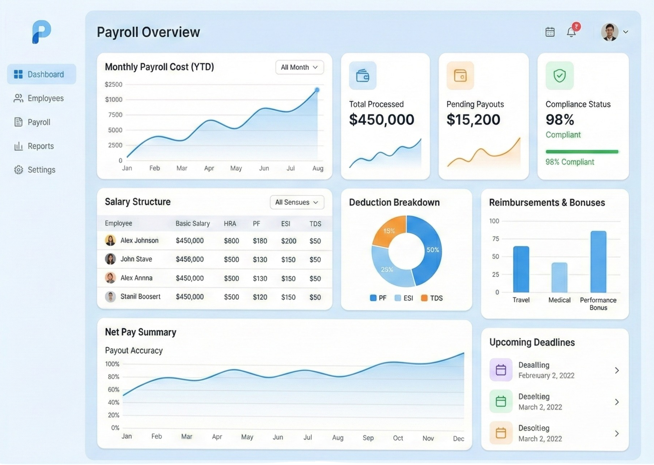 Payroll Dashboard Interface